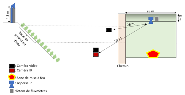 schema-Instrumentation-parcelle-brulage-dirige-STME-FIRE-06